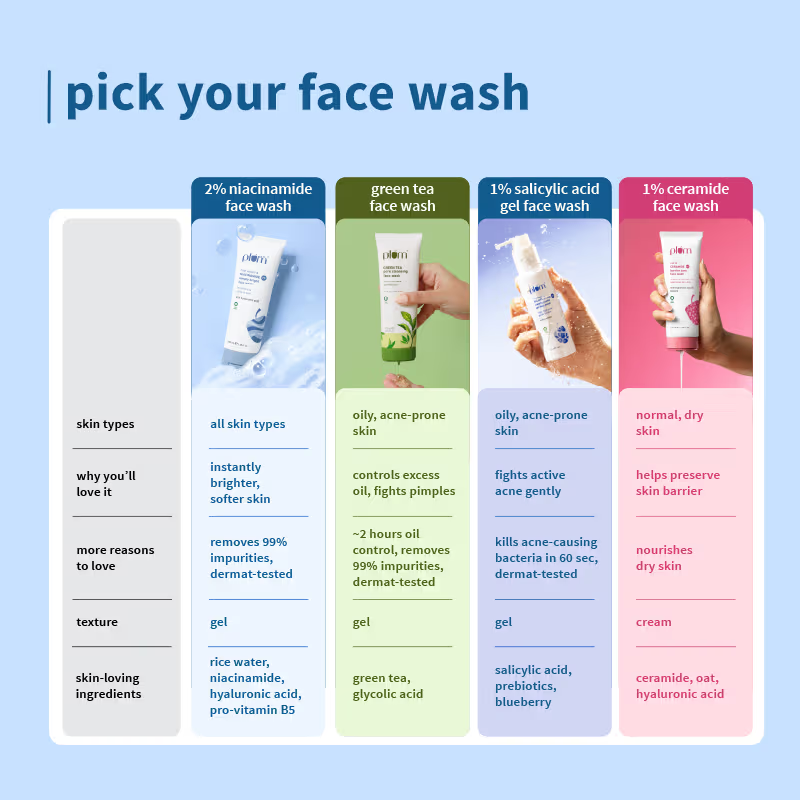 2% Niacinamide Face Wash With Rice Water Cosmetic Cove